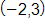 with coordinates negative 2 comma 3 