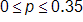 0 is less than or equal to p, which is less than or equal to 0 point 3 5