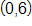 with coordinates 0 comma 6