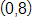 with coordinates zero comma 8