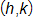the point with coordinates h comma k 