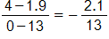 the fraction with numerator 4 minus 1 point 9, and denominator 0 minus 13, end fraction, equals, the negative of the fraction 2 point 1 over 13