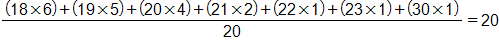 the fraction with numerator, open parenthesis, 18 times 6, close parenthesis, plus, open parenthesis, 19 times 5, close parenthesis, plus, open parenthesis, 20 times 4, close parenthesis, plus, open parenthesis, 21 times 2, close parenthesis, plus, open parenthesis, 22 times 1, close parenthesis, plus, open parenthesis, 23 times 1, close parenthesis, plus, open parenthesis, 30 times 1, close parenthesis, and denominator 20, equals 20