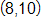 the point with coordinates 8 comma 10