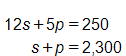 Equation 1: 12 s plus 5 p, equals 250. Equation 2: s plus p, equals 2,300.