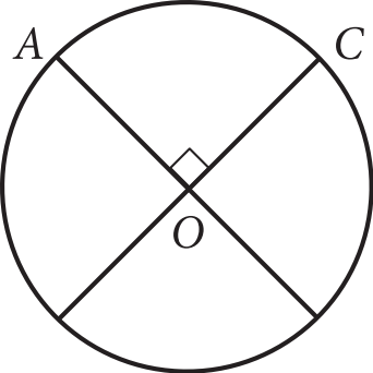 The figure presents a circle with center O. Points A, and C are indicated on the circle, creating minor arc A, C. A diameter is drawn from point A to a point on the other side of the circle. Similarly, a diameter is drawn from point C to a point on the other side of the circle. The two lines intersect at the origin, forming a right angle at angle A, O C