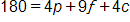 180 equals, 4 p plus 9 f, plus 4 c