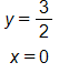 Equation 1:  y equals three halves. Equation 2: x equals 0