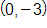 0 comma negative 3