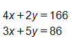 4 x plus 2 y, equals 166, 
and, 
3 x plus 5 y, equals 86