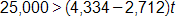 25,000 is greater than, open parenthesis, 4,334 minus 2,712, close parenthesis, times t