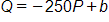 Q equals, negative 250 P plus b