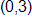 the point with coordinates 0 comma 3