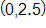 with coordinates 0 comma 2 point 5