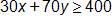 30 x, plus, 70 y, is greater than or equal to, 400