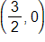 the point with coordinates three halves comma 0