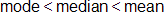 mode is less than median, which is less than mean
