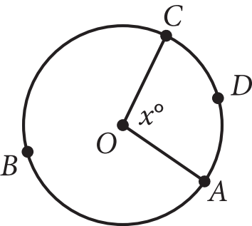 The figure presents a circle with center O. There are four points on the circle. Going clockwise around the circle, the four points are A, B, C, and D.  Points A and C divide the circle into two arcs, arc A, D C and arc A B C. The length of arc A D C is less than the length of arc A, B C. Radius O A and radius O C are drawn. Angle A O C, the central angle corresponding to arc A, D C, measures x degrees