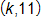 with coordinates k comma 11