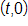 t comma 0