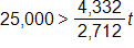 25,000 is greater than the fraction with numerator 4,332, and denominator 2,712, end fraction, t