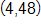 the point with coordinates 4 comma 48 