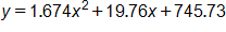 y equals 1 point six seven four x squared, plus 19 point seven six x, plus 745 point seven three
