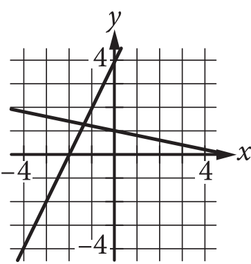 The answer choice presents the graph of two lines in the x y plane. The numbers negative 4 and 4 are indicated on each axis. One line slants upward and to the right. It crosses the x axis at negative 2, and crosses the y axis at 4. The other line slants downward and to the right. It crosses the y axis at 1, and crosses the x axis at 5. The two lines intersect above the x axis and to the left of the y axis.
