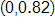 the point with coordinates 0 comma 0 point 8 2
