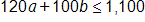 120 a, plus 100 b, is less than or equal to 1,100