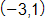 with coordinates negative 3 comma 1
