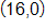with coordinates 16 comma 0 