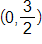 with coordinates 0 comma three halves