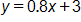 y equals, 0 point 8 x, plus 3