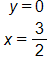 Equation 1: y equals 0. Equation 2: x equals three halves