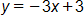 y equals negative 3 x plus 3