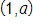 the point with coordinates 1 comma a