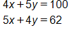 4 x plus 5 y, equals 100, 
and, 
5 x plus 4 y, equals 62
