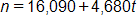 n equals, 16,090, plus 4,680, t