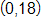 0 comma 18 