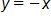 y equals, negative x