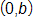 with coordinates 0 comma b