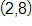 the point with coordinates 2 comma 8