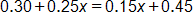 0 point 3 0, plus 0 point 2 5 x, equals, 0 point 1 5 x, plus 0 point 4 5