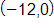 the point with coordinates negative 12 comma 0