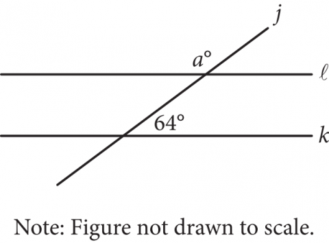 The figure presents 2 horizontal lines l and k, with line l above line k. A third line, labeled j, runs from the bottom left and slants to the top right, intersecting both lines l and k. The angle above line l and to the left of line j is labeled a degrees. The angle above line k and to the right of line j is labeled 64 degrees. Note that the figure is not drawn to scale.