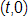 the point with coordinates t comma 0 