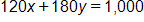 120 x, plus, 180 y, equals, 1,000
