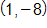 the point with coordinates 1 comma negative 8 