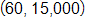 60 comma 15,000